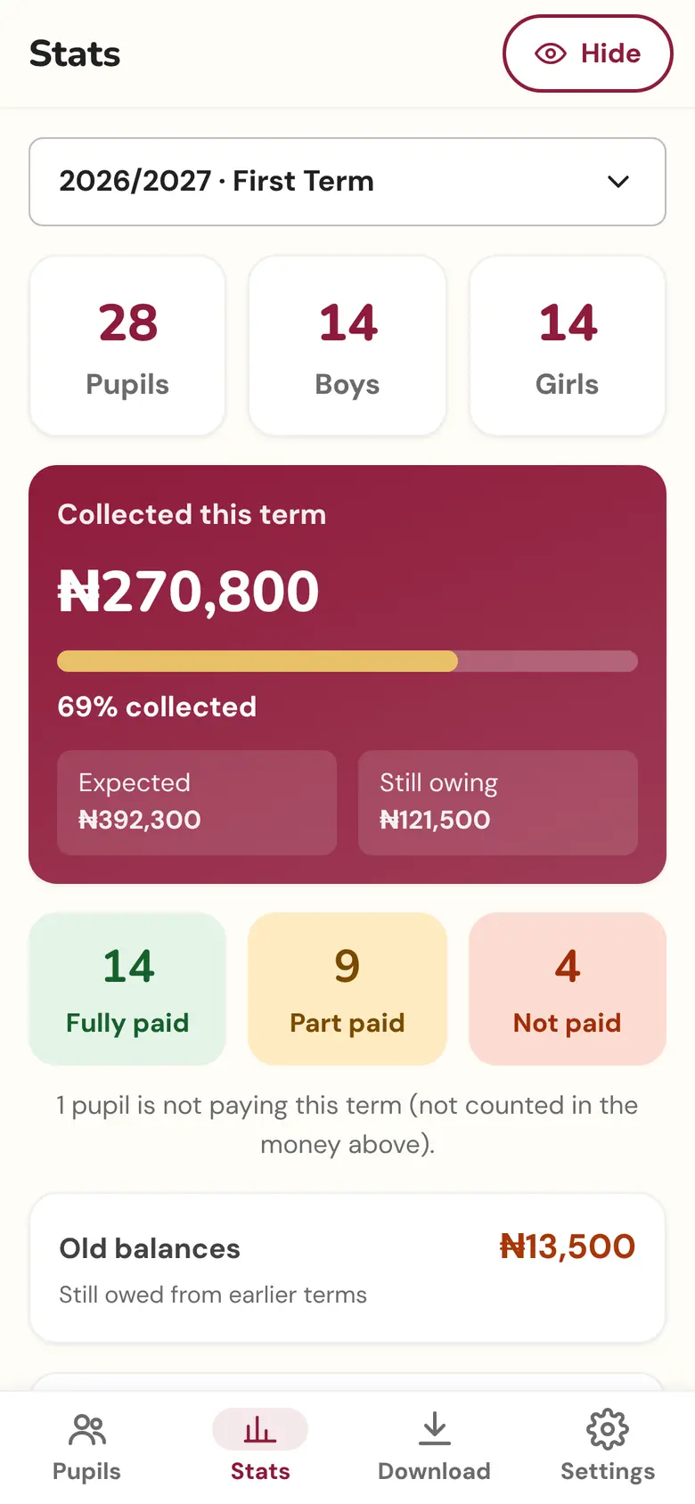 Stats showing ₦270,800 collected, 69% of expected